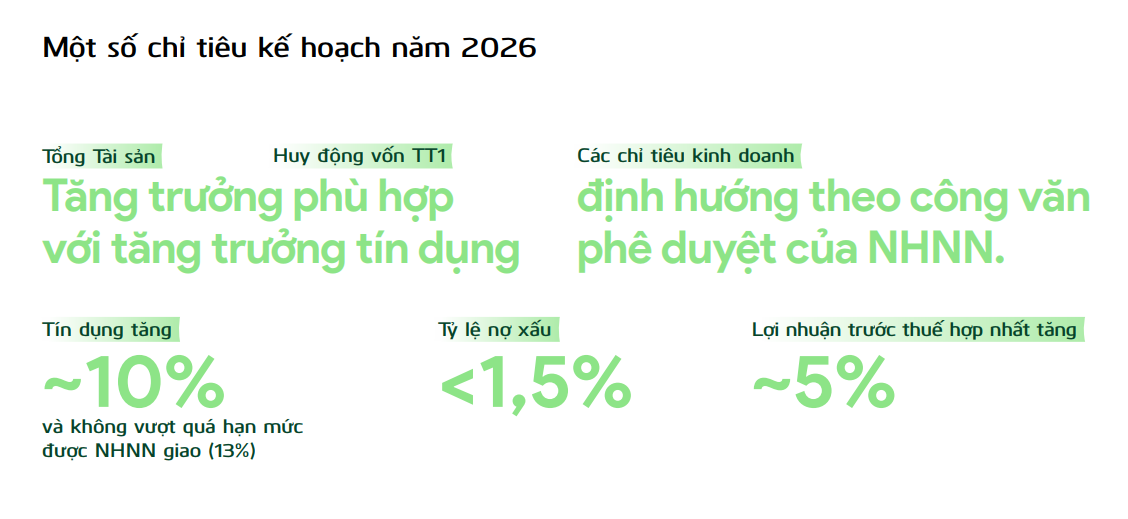 Báo cáo thường niên 2025 - Vietcombank