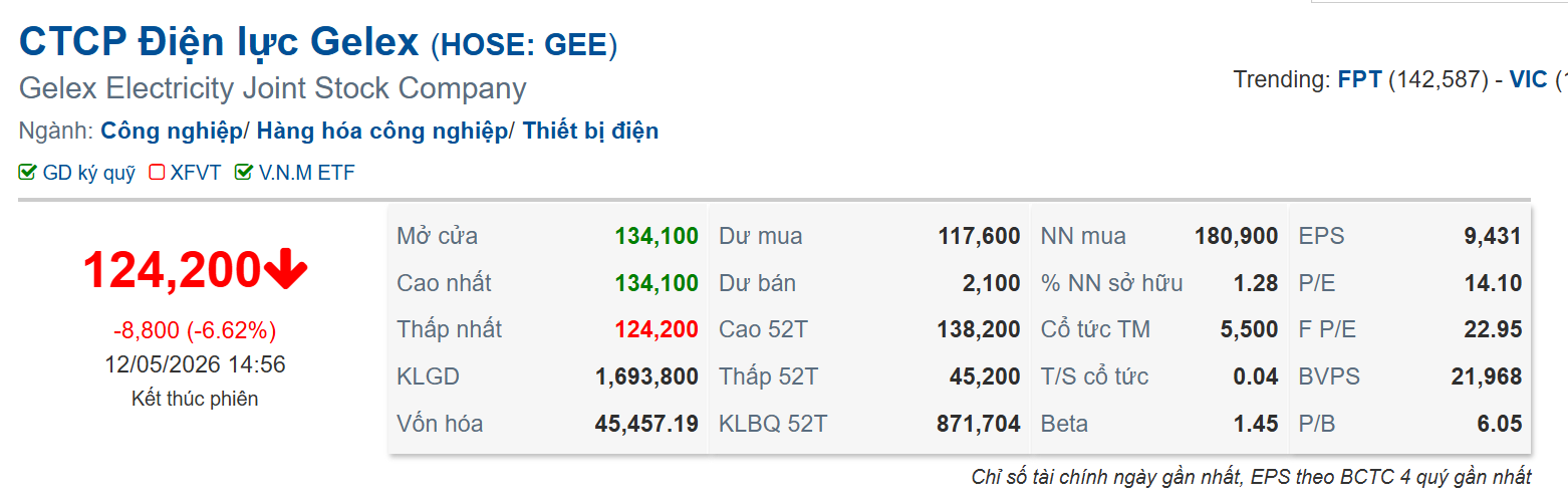 GEX và GEE