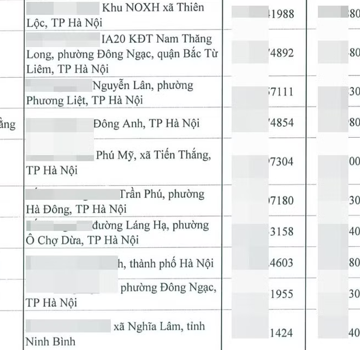 Ở chung cư cao cấp Vinhomes, Ciputra, Ngoại Giao Đoàn vẫn lọt danh sách mua nhà ở xã hội: chuyện gì đang xảy ra?