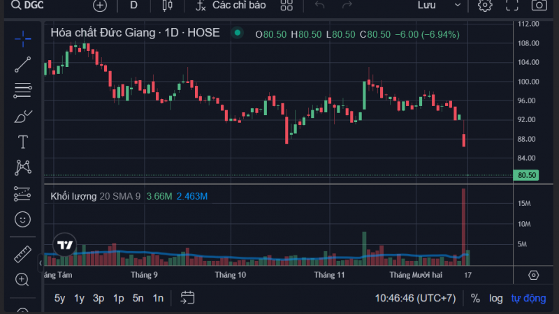 Bộ đôi QCG và DGC lại tiếp tục "lau sàn", trắng bên mua