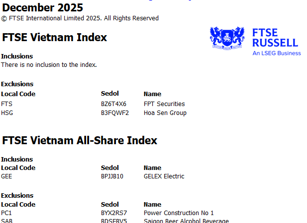 HSG và FTS bị loại khỏi rổ FTSE Vietnam Index