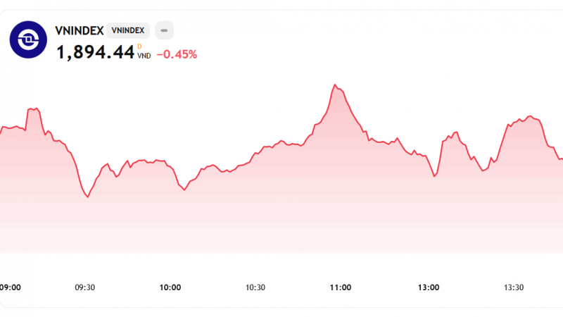 Chứng khoán 14/1: Mốc 1.900 bị xuyên thủng khi họ nhà Vin lại... "quay xe"