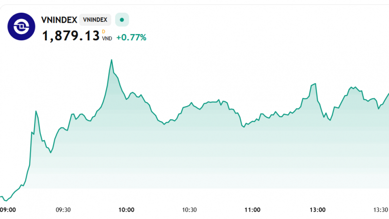 Nhóm cổ phiếu FPT và họ Vin "gồng gánh" thị trường