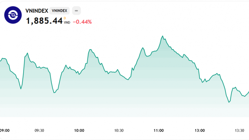 Lực cầu bất ngờ tăng mạnh, VN-Index thoát phiên giảm sâu