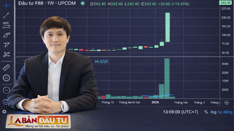 Cổ phiếu "tiệm cầm đồ" tăng phi mã, tài sản của Chủ tịch Phùng Anh Tuấn vượt 3.200 tỷ đồng