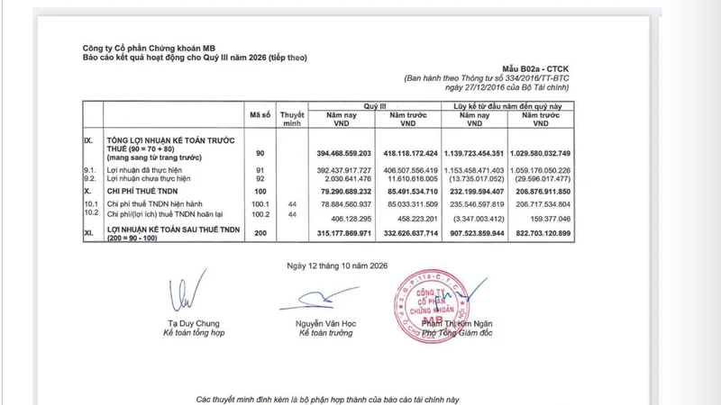 MBS- Mảng môi giới lỗ khi lợi nhuận suy giảm