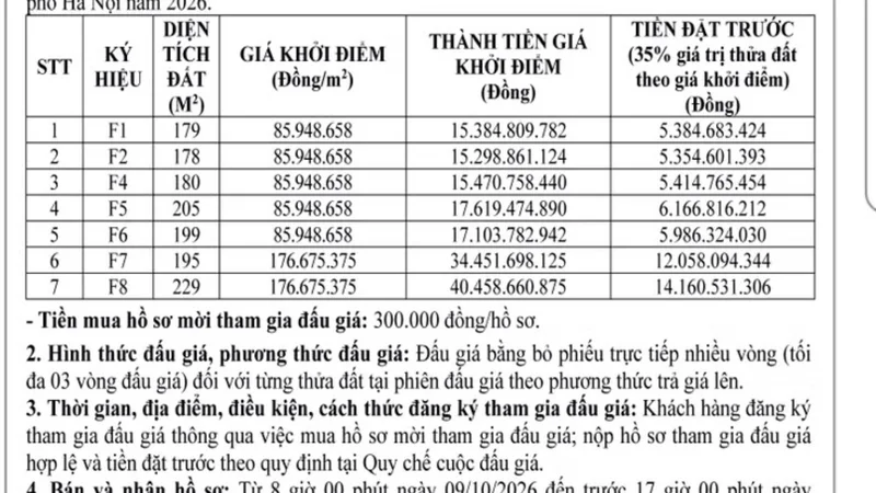 7 lô “đất vàng” Khu đô thị Cầu Giấy sắp lên sàn đấu: Giá thấp nhất gần 86 triệu đồng/m2