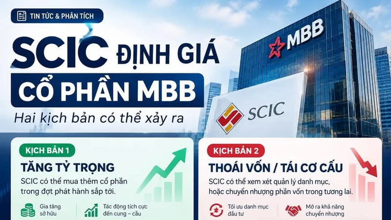 SCIC vừa có động thái mới với khoản đầu tư hơn 19.000 tỷ đồng tại MBB: Kịch bản nào sẽ xảy ra?