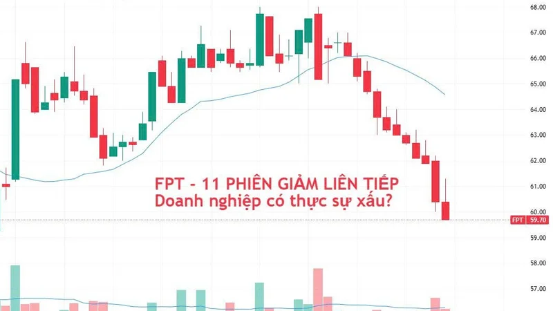 Cổ phiếu FPT giảm 11 phiên liên tiếp – Chuyện gì đang xảy ra?