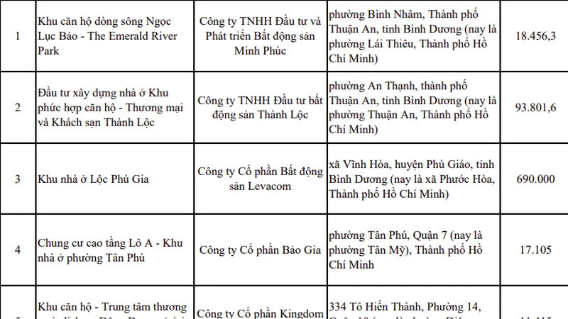 Danh sách chi tiết 10 dự án vừa được TP.HCM cấp phép bán cho người nước ngoài