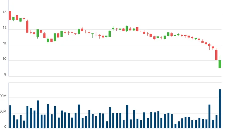 Hai Phó tổng Giám đốc SHB đăng ký gom 4 triệu cổ phiếu khi giá về mệnh: Đâu là tín hiệu cần theo dõi trong tuần tới?