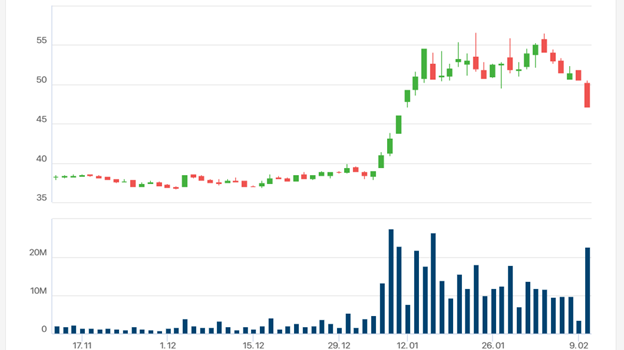 BID lại bị xả sàn sau rộ tin loạt "cá mập" sắp được mua thêm cổ phiếu với giá thấp hơn 23% thị trường