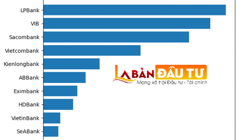 Lộ diện loạt ngân hàng cắt giảm nhân sự mạnh nhất 2025: LPBank, VIB, Sacombank, Vietcombank… dẫn đầu