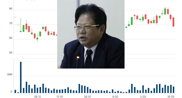 Cổ phiếu DGC của Hóa chất Đức Giang được “giải cứu” sau 3 phiên bị bán tháo liên tiếp