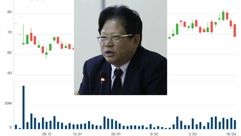 Cổ phiếu DGC của Hóa chất Đức Giang được “giải cứu” sau 3 phiên bị bán tháo liên tiếp
