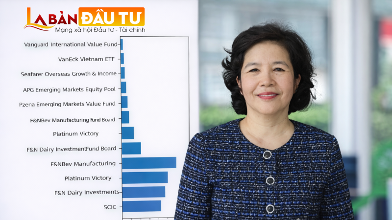 Lộ diện dàn “cá mập” chi nghìn tỷ nắm vốn Vinamilk: Xuất hiện cặp cá nhân nội “vượt mặt” CEO Mai Kiều Liên