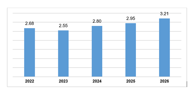 Nhà đầu tư nước ngoài rót 6,03 tỷ USD vào Việt Nam 2 tháng đầu năm