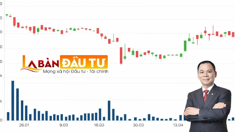 Cổ đông lớn nắm gần hết cổ phần, một mã cổ phiếu họ nhà Vingroup “rớt đài” chuẩn đại chúng