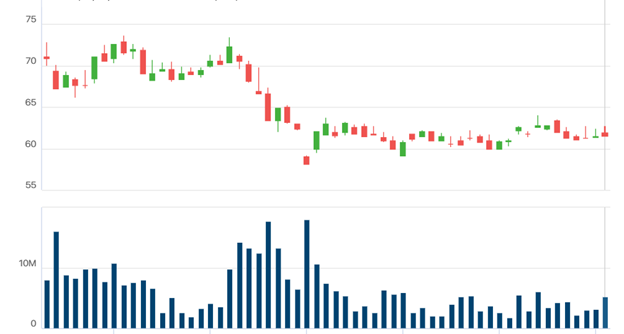 Một nhóm nhà đầu tư nước ngoài vừa chi trăm tỷ “gom” thêm hơn 1,7 triệu cổ phiếu Vinamilk khi giá sát vùng đáy: Chuyện gì đây?