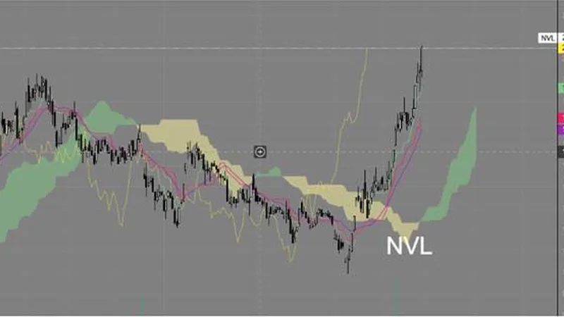 NVL từ 10.000 lên 20.000 — Cơ hội hay một cái bẫy?