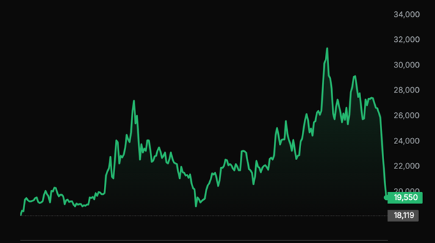 PC1 thoát sàn ngoạn mục: “Giải cứu” xong rồi… có nên liều bắt đáy?