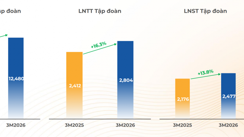 Định bắt đáy cổ phiếu FPT? 3 điều cần nhìn trước khi xuống tiền