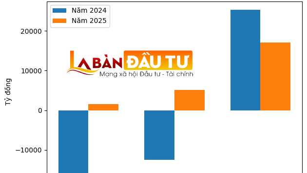 Chủ dự án The Spirit of Saigon báo lãi “khủng” sau khi đổi chủ và được rót thêm 23.000 tỷ đồng tăng vốn