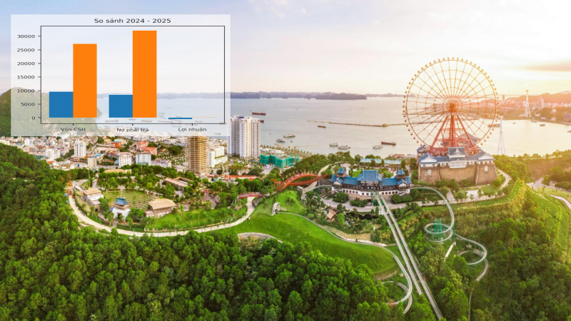 “Ông chủ” Sun World Hạ Long báo lãi tăng mạnh, “ôm” khoản trả trước kỷ lục hơn 16.700 tỷ đồng