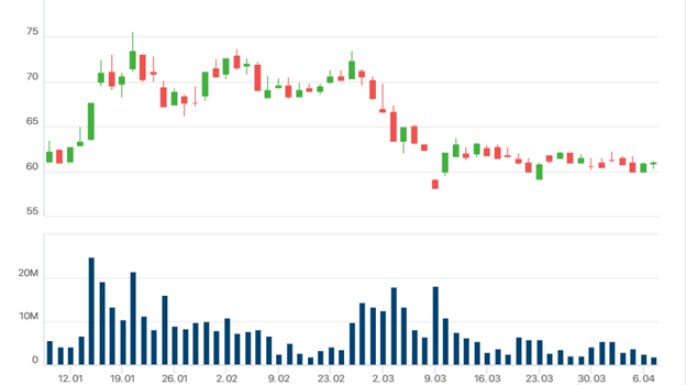“Ông lớn” ngoại tiếp tục đăng ký bán sạch cổ phiếu Vinamilk sau 2 lần thoái vốn bất thành