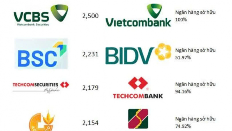 BÍ MẬT ĐẰNG SAU CHIẾN LƯỢC CÔNG TY CHỨNG KHOÁN PHÍA SAU CÁC NGÂN HÀNG