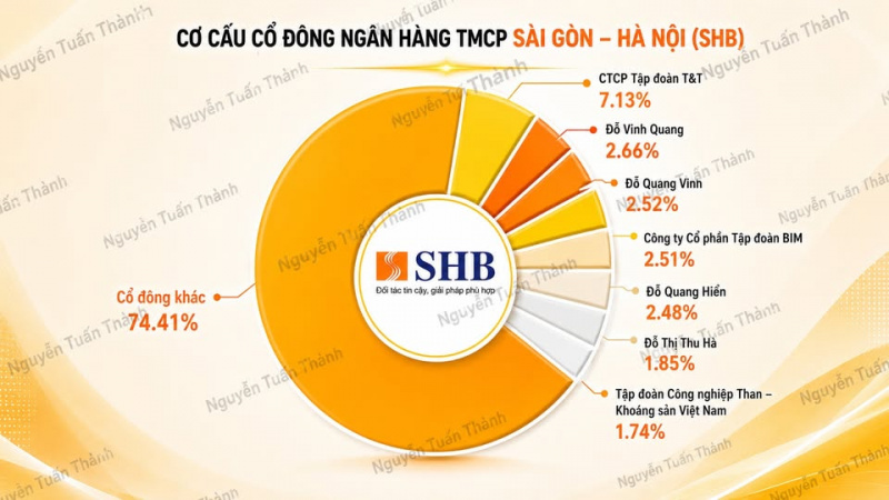 NGÂN HÀNG SHB ĐANG SỞ HỮU BỞI AI?