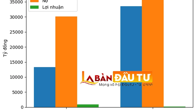 Du khách chen kín các dự án dịp lễ, nhưng Sun Group lại báo lãi giảm 80%: Điều gì đang xảy ra?