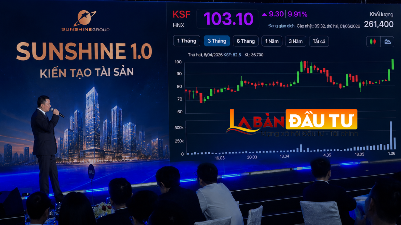 KSF của ông Đỗ Anh Tuấn tím ngắt 2 phiên liền, dòng tiền đang “đánh cược” điều gì ở Sunshine?