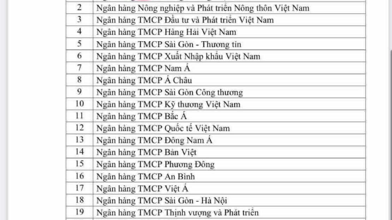Ngân hàng Nhà nước nới room tín dụng cho bất động sản: Ai sẽ hưởng lợi khi “dòng tiền thông minh” có chọn lọc?