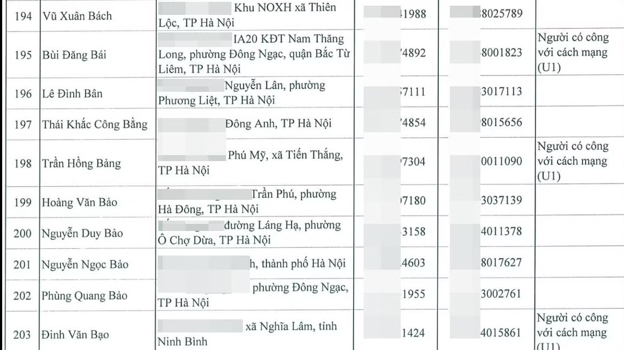 Ở chung cư cao cấp Vinhomes, Ciputra, Ngoại Giao Đoàn vẫn lọt danh sách mua nhà ở xã hội: chuyện gì đang xảy ra?