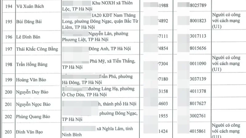 Ở chung cư cao cấp Vinhomes, Ciputra, Ngoại Giao Đoàn vẫn lọt danh sách mua nhà ở xã hội: chuyện gì đang xảy ra?