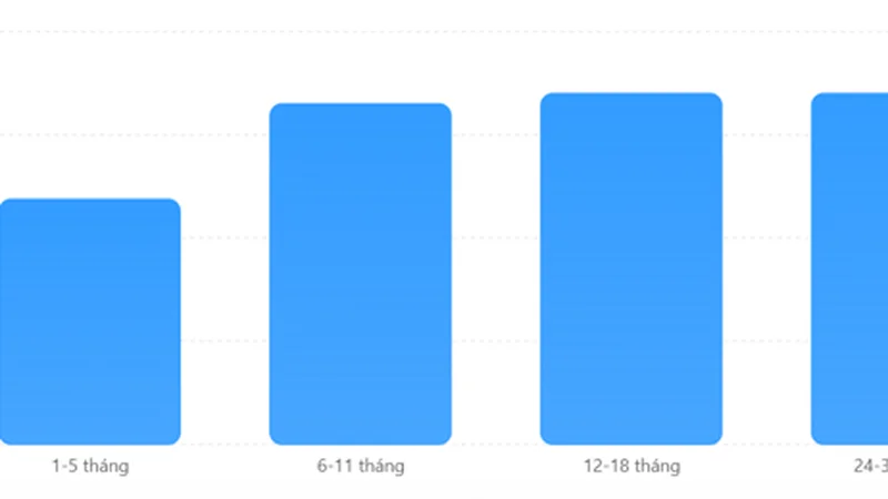 Cú “bẻ lái” bất ngờ của BIDV: Tăng lãi suất online tới 1,2%, cuộc đua hút tiền gửi liệu có nóng trở lại?
