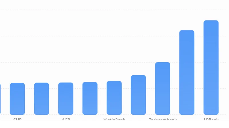 Gần 50.000 tỷ đồng đã chảy về túi cổ đông ngân hàng: Nhà băng nào "chịu chi" nhất?
