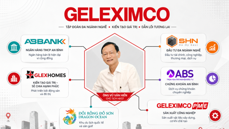 CỔ PHIẾU ABB TĂNG TRƯỞNG GẤP ĐÔI SAU KHI ÔNG VŨ VĂN TIỀN TRỞ LẠI, ĐIỀU GÌ NẰM PHÍA SAU CHIẾN LƯỢC TĂNG VỐN ABBANK VÀ HỆ SINH THÁI GLEXIMCO?