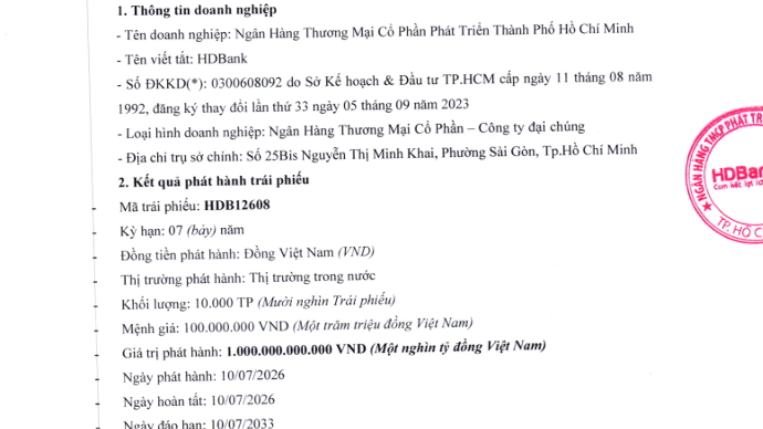 4 ngày, HDBank huy động 1.700 tỷ đồng trái phiếu với lãi cao nhất tới 9%: Tín hiệu gì đây?