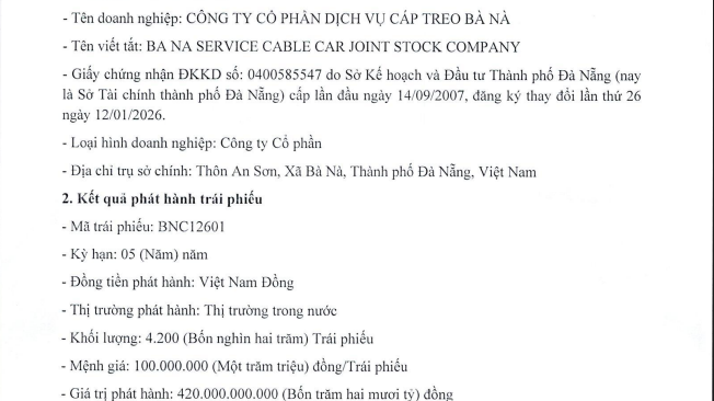 Công ty con của Sun Group âm thầm hút 420 tỷ đồng trái phiếu: Lãi suất lên tới 11,5%