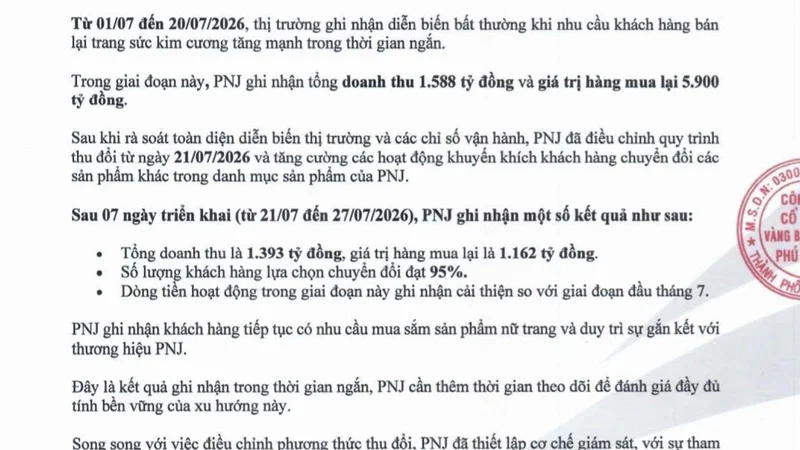 Money nhiều như PNJ: Đã chi hơn 7.000 tỷ đồng mua lại kim cương, trang sức chỉ trong gần 1 tháng