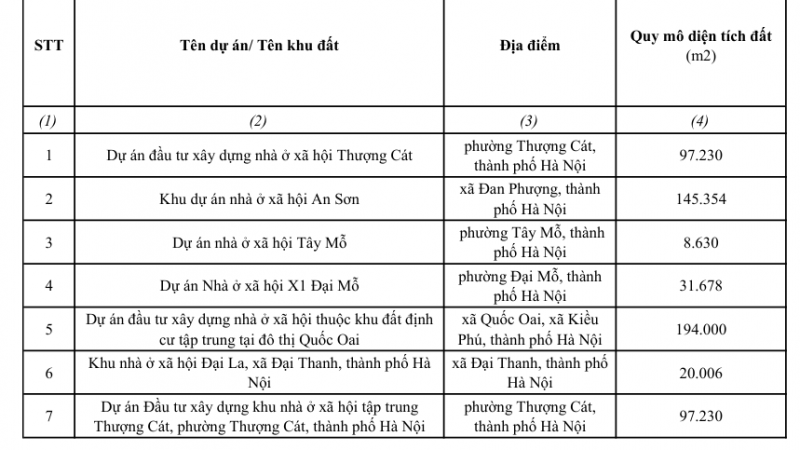 Ai đang ngóng nhà ở xã hội thì chú ý: Hà Nội vừa công khai thêm 7 dự án mới