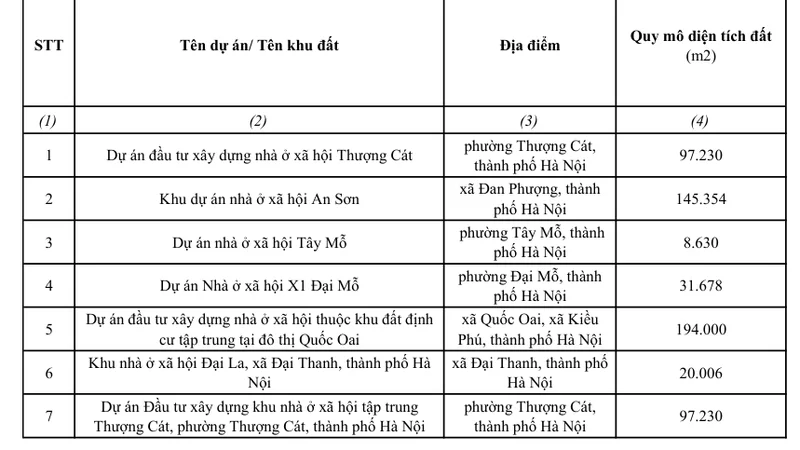 Ai đang ngóng nhà ở xã hội thì chú ý: Hà Nội vừa công khai thêm 7 dự án mới
