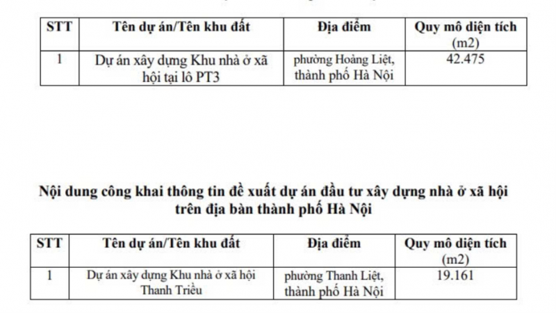 Hai phường nội thành Hà Nội vừa được đề xuất xây thêm 2 khu nhà ở xã hội rộng từ 1,9 – 4,2 ha