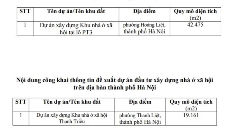 Hai phường nội thành Hà Nội vừa được đề xuất xây thêm 2 khu nhà ở xã hội rộng từ 1,9 – 4,2 ha