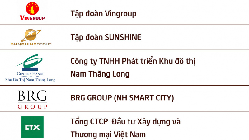 20 doanh nghiệp bất động sản nộp ngân sách lớn nhất Việt Nam: Có những cái tên khiến mình phải… nhìn lại!