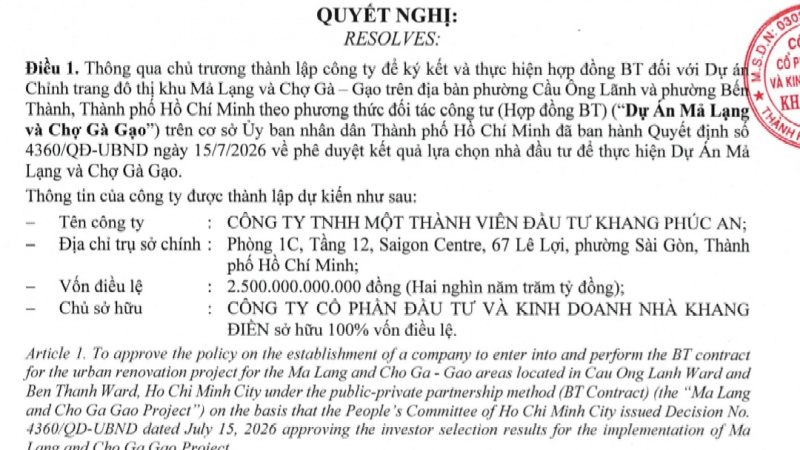 Khang Điền lập công ty con 2.500 tỷ chuẩn bị làm dự án Mả Lạng - chợ Gà hơn 16.360 tỷ đồng