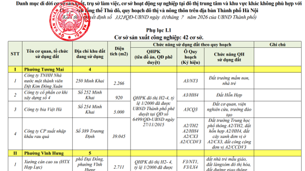 Chi tiết danh sách 58 cơ quan, xí nghiệp buộc phải di dời khỏi nội đô được Hà Nội phê duyệt