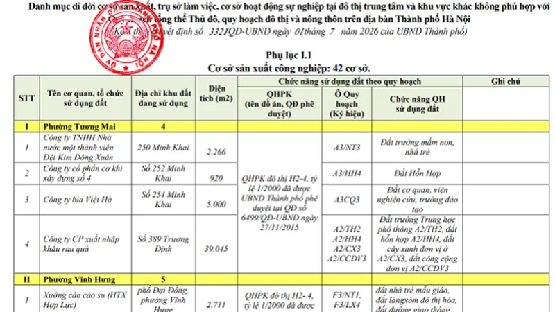 Chi tiết danh sách 58 cơ quan, xí nghiệp buộc phải di dời khỏi nội đô được Hà Nội phê duyệt